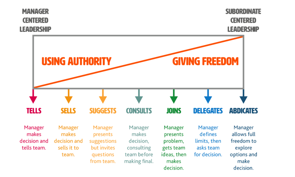 215. How To Make Better Decisions - By Title Only