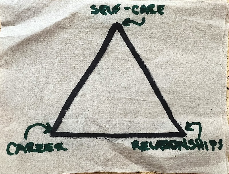 280. Work-Life balance - triangle